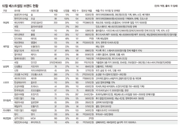 패션시장2.jpg